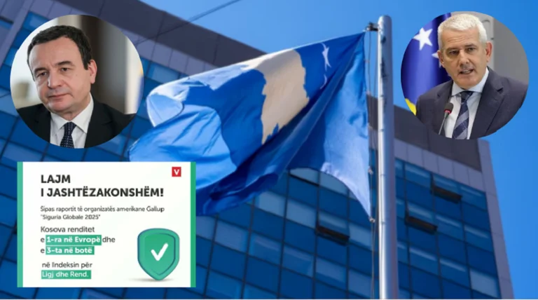 Edhe sot bëjnë panik për rrezik nga Serbia e Rusia, VV tash publikon një raport të Gallup-it ku e vendos Kosovën vendin më të sigurt në Evropë