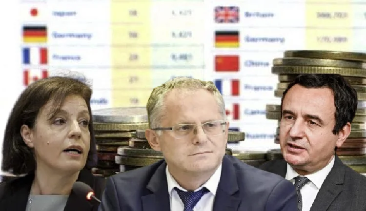 Lufta nuk po largohet “nga goja e Qeverisë” – Si ndikojnë deklaratat e tilla për investimet e huaja në Kosovë?