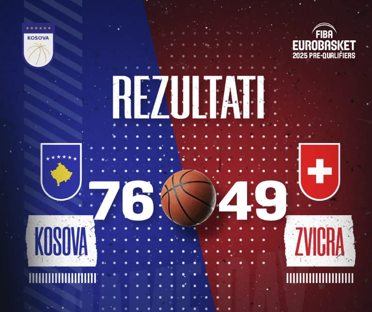 Kosova e mposht bindshëm Zvicrën