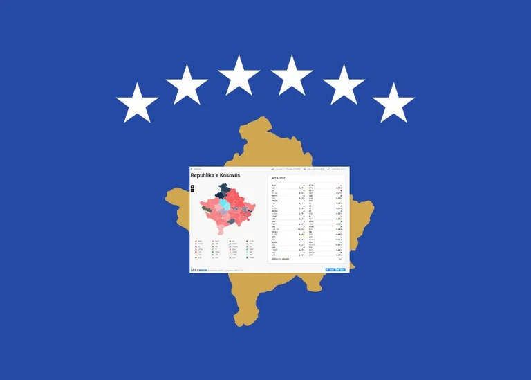 Ndryshon harta politike: VV po i fiton gati 20 komuna, Lista Srpska gati 10