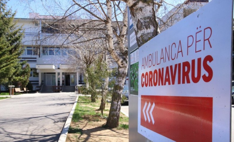 Bilanci i koronavirusit në Kosovë: 1.047 të infektuar dhe 794 të shëruar