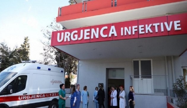 Tri viktima dhe 141 raste të reja me Covid-19 në Shqipëri