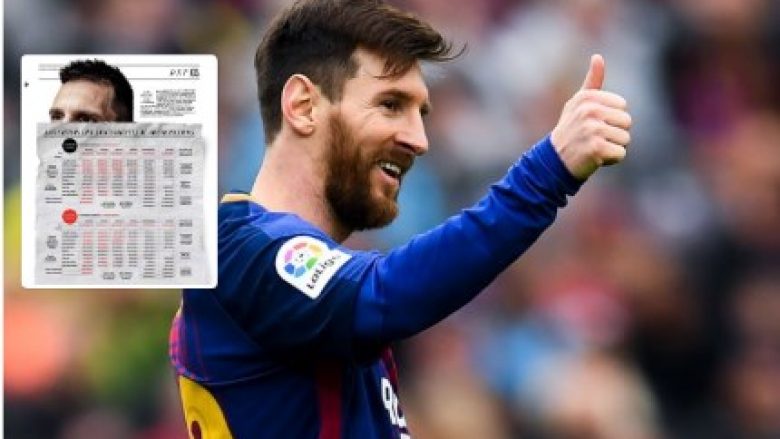 Detaje tjera nga kontrata marramendëse e Lionel Messit me Barcelonën – bonuse të mëdha