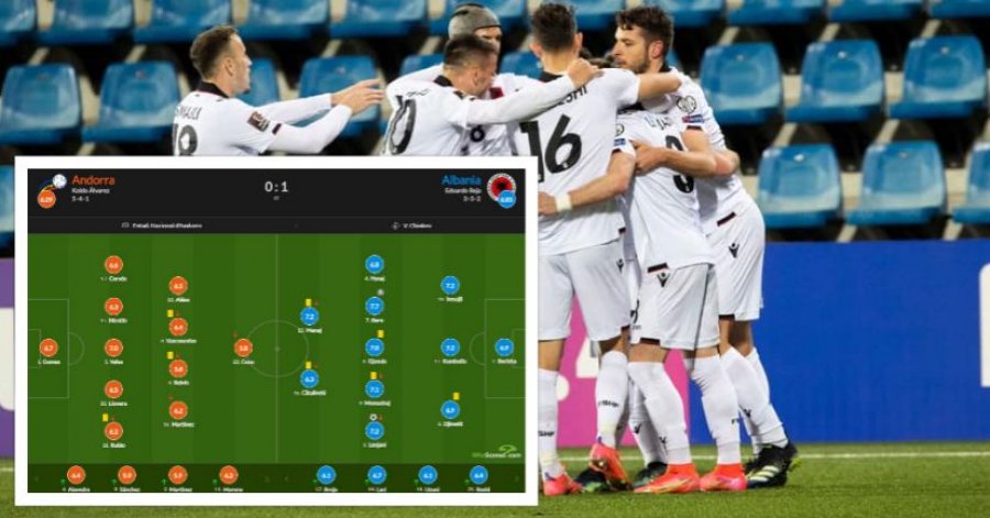 Bare më i miri në fushë, këto janë vlerësimet e plota nga fitorja e Shqipërisë kundër Andorrës