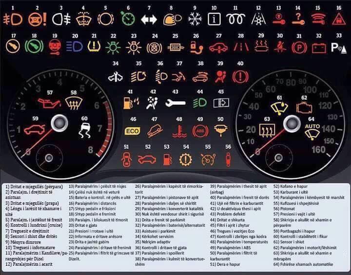 Tabela me të cilën mund të zgjidhni problemet e veturës