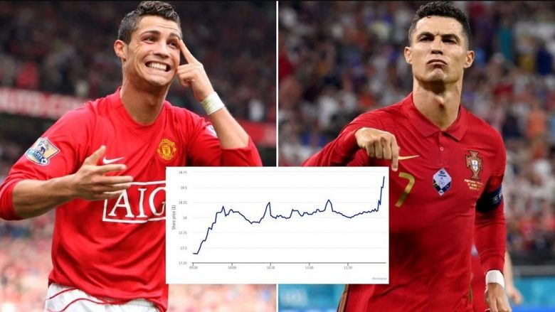 Aksionet e Man United janë rritur me miliona euro pasi njoftuan marrëveshjen me Ronaldon