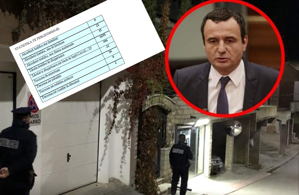 Policia s’e raporton fare kërcënimin ndaj kryeministër Albin Kurtit në Raportin 24-orësh