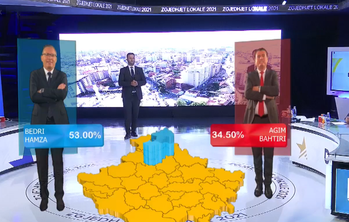 Exit poll: Bedri Hamza fiton pa balotazh në Mitrovicë