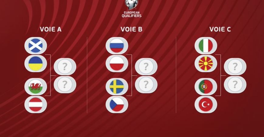 Play Off kualifikueset: Shorti lë jashtë Kupës së Botës Italinë ose Portugalinë (ose  të dyja)