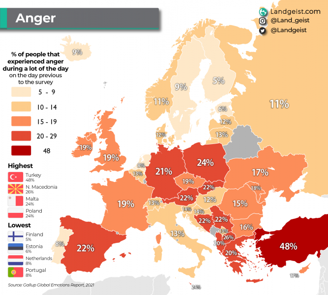 Anketa e popujve më të zemëruar në Evropë: Turqit prijnë të parët, kosovarët renditen te 13 për qindëshi