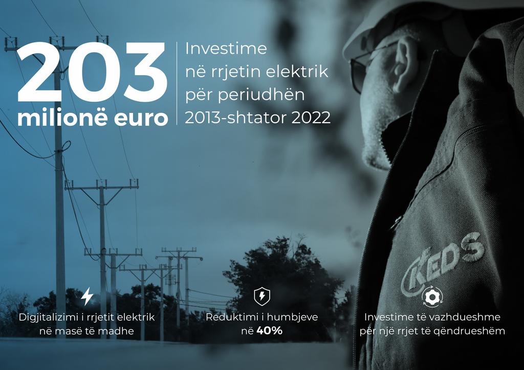 KEDS investon 203 milionë euro në rrjetin elektrik, humbjet reduktohen në 40 për qind