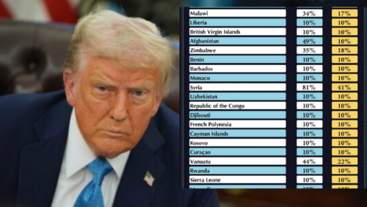 Trump shpall tarifat e reja: Kosovës i vendos 10 për qind