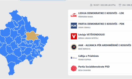 Vazhdon numërimi i votave për asambletë komunale, kjo është tabela për Prishtinën