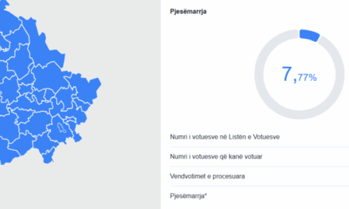 Përditësohen të dhënat: 7.77% e qytetarëve kanë votuar deri në ora 11:00