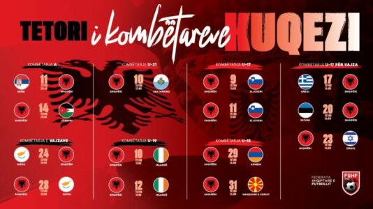 Tetori kuqezi, një muaj plot ndeshje dhe emocione për Kombëtaren shqiptare