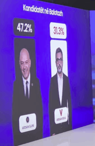 GJAKOVË | Sondazhi i UBO Consulting: Ardian Gjini në balotazh me Ardian Golën