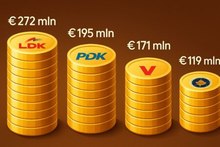 “LDK do të qeverisë rreth një të tretën e buxheteve komunale, PDK dhe VV ndjekin peshë të ngjashme”