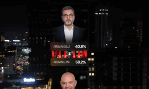 Sondazhi i Baton Haxhiut: Ardian Gjini fiton ndaj Ardian Golës