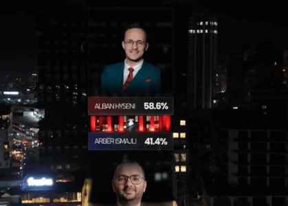 GJILAN| Sondazhi i Baton Haxhiut: Alban Hyseni i VV fiton me 58%, Arbër Ismajli i LDK 41.4%