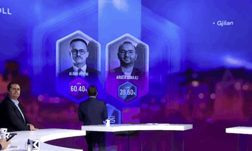 Exit-polli i PIPOS: Gjilani i takon Alban Hysenit, triumfon me 20% me shumë se Ismajli i LDK-së