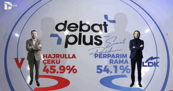 Sondazhi i UBO: Përparim Rama e bën përHajr Prishtinën