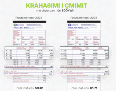 KESCO promovon kursimin e energjisë në prag të sezonit të ftohtë