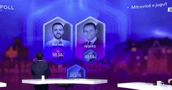 Sipas PIPOS: Arian Tahiri triumfon në Mitrovicë me diferencë të vogël ndaj Pecit të VV-së