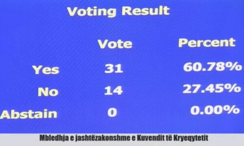 Seanca e jashtëzakonshme në Komunën e Prishtinës, miratohet lista e veçantë e pronave të paluajtshme