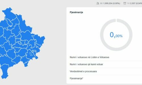 KQZ hap platformën elektronike për rezultatet preliminare të zgjedhjeve parlamentare