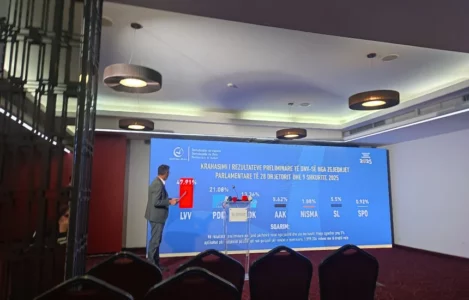 DnV: VV`ja mori 47.91 për qind të votave