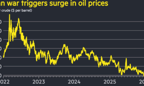 Nafta arrin mbi 100 dollarë për fuçi, G7 diskuton përdorimin e rezervave strategjike